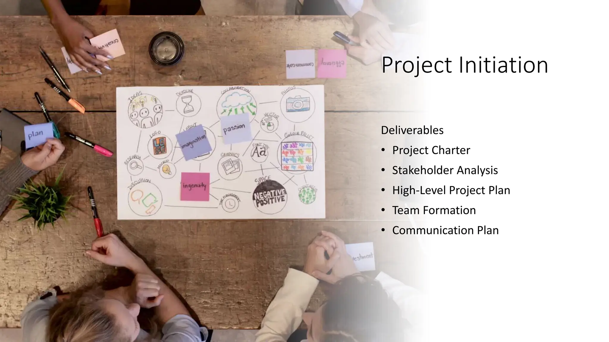 Project Initiation
Deliverables
• Project Charter
• Stakeholder Analysis
• High-Level Project Plan
• Team Formation
• Communication Plan
 