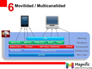 Oracle fusion middleware 11g build applications with adf | PPT