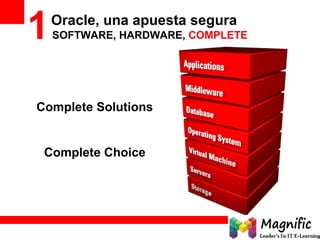 Oracle fusion middleware 11g build applications with adf | PPT