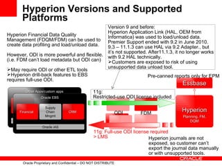Hyperion Integration Oracle Fusion Middleware for Hyperion | PPT