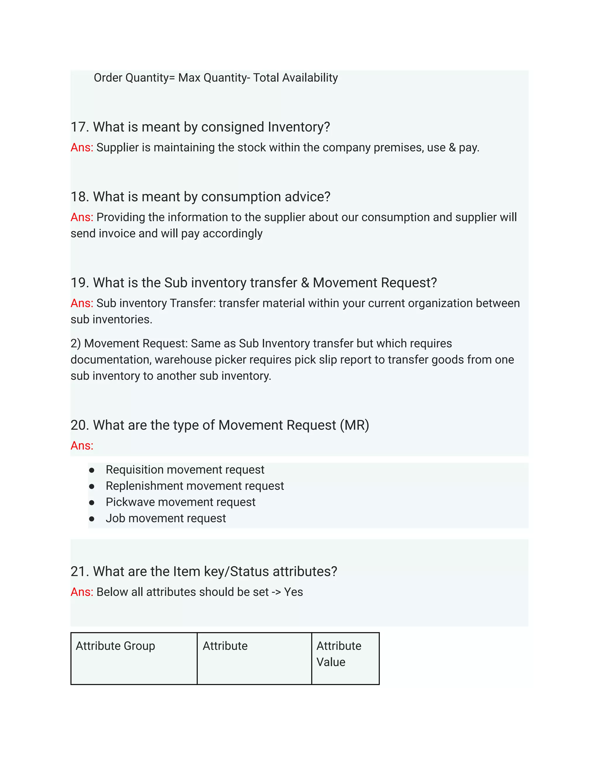 Order Quantity= Max Quantity- Total Availability
17. What is meant by consigned Inventory?
Ans: Supplier is maintaining the stock within the company premises, use & pay.
18. What is meant by consumption advice?
Ans: Providing the information to the supplier about our consumption and supplier will
send invoice and will pay accordingly
19. What is the Sub inventory transfer & Movement Request?
Ans: Sub inventory Transfer: transfer material within your current organization between
sub inventories.
2) Movement Request: Same as Sub Inventory transfer but which requires
documentation, warehouse picker requires pick slip report to transfer goods from one
sub inventory to another sub inventory.
20. What are the type of Movement Request (MR)
Ans:
● Requisition movement request
● Replenishment movement request
● Pickwave movement request
● Job movement request
21. What are the Item key/Status attributes?
Ans: Below all attributes should be set -> Yes
Attribute Group Attribute Attribute
Value
 