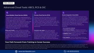 FINAL MODULE
Advanced Cloud Tools: VBCS, PCS & OIC
Visual Builder Cloud Service (VBCS)
Visual Builder is Oracle's low-code development
platform for creating modern, responsive web and
mobile applications that extend Fusion
functionality. Build custom applications with drag-
and-drop UI components, integrate seamlessly
with Fusion REST APIs, implement complex
business logic using JavaScript, and deploy
applications directly to Oracle Cloud without
infrastructure management.
What you'll build: Custom self-service portals,
mobile apps for field workers, approval interfaces,
data entry forms, and analytical dashboards. Learn
to create data-driven applications, implement
navigation flows, manage application security, and
integrate with external REST services beyond
Fusion.
Process Cloud Service (PCS)
Process Cloud Service enables you to model,
automate, and optimize business processes.
Design approval workflows using BPMN 2.0
notation, implement complex decision logic with
DMN (Decision Model and Notation), create forms
for user interaction, define business rules, and
monitor process performance through analytics
dashboards.
Common use cases: Multi-level approval
workflows, exception handling processes,
document routing, compliance workflows, and
cross-functional business processes that span
multiple systems. Master process versioning, task
assignment strategies, escalation rules, and
integration with Fusion events and notifications.
Oracle Integration Cloud (OIC)
OIC is the integration backbone of Oracle Cloud,
providing a unified platform for connecting Fusion
with third-party applications, on-premise systems,
and cloud services. With 100+ pre-built adapters,
sophisticated mapping tools, and enterprise-grade
monitoring, OIC accelerates integration
development while ensuring reliability and
scalability.
Core components mastered:
Connections & Adapters: Configure connections to
Fusion, Salesforce, Workday, databases, file servers, and
more using pre-built adapters with built-in best
practices
Integration Flows: Design orchestration integrations
that implement complex business logic,
transformations, and routing rules
Data Mapping: Transform data between source and
target formats using visual mappers, XSLT, or JavaScript
Your Path Forward: From Training to Career Success
Completing this comprehensive training positions you as a highly valuable Oracle Fusion technical professional. You'll have hands-on experience with the tools, techniques, and
best practices that drive successful implementations. Whether you're joining a consulting firm, working for an end-user organization, or pursuing independent consulting
opportunities, these skills are in high demand. Continue learning through Oracle documentation, community forums, certification programs, and real-world projects. The journey
doesn't end here—it's just the beginning of an exciting career in Oracle Fusion technology.
+91 8125323232
www.techleadsit.com
 