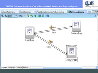 EAIESB  Software Solutions –Oracle Fusion---Web Service and Page navigation 