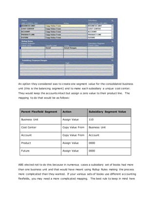 Oracle gl consolidations | DOCX