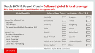 Oracle HCM & Payroll Cloud – Delivered global & local coverage
Rich, deep localisation capabilities that are upgrade safe
Global Capability Delivered Deep Country Localisations – Tiers 2 & 3
Australia Singapore
Supporting all countries: Switzerland France
• Security
• Data Privacy Germany Hong Kong
• Personal Identifiable Information (PII)
India Ireland
Support for: Kuwait* Netherlands
• Statutory Compliance
• Local Time Zone Saudi Arabia* Canada*
• Local Currency
United Arab Emirates* United Kingdom*• Local Language
• Local Data Formatting
United States* China*
*Delivered Payroll (Tier 3) Localisations
 