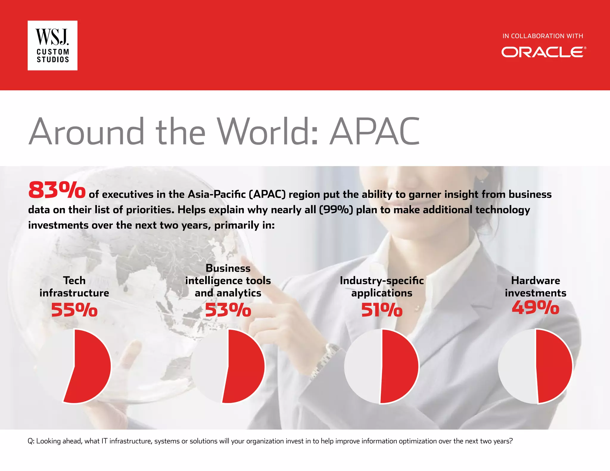 IN COLLABORATION WITH
Around the World: APAC
83%of executives in the Asia-Pacific (APAC) region put the ability to garner insight from business
data on their list of priorities. Helps explain why nearly all (99%) plan to make additional technology
investments over the next two years, primarily in:
Tech
infrastructure
55%
Business
intelligence tools
and analytics
53%
Industry-specific
applications
51%
Hardware
investments
49%
Q: Looking ahead, what IT infrastructure, systems or solutions will your organization invest in to help improve information optimization over the next two years?
 