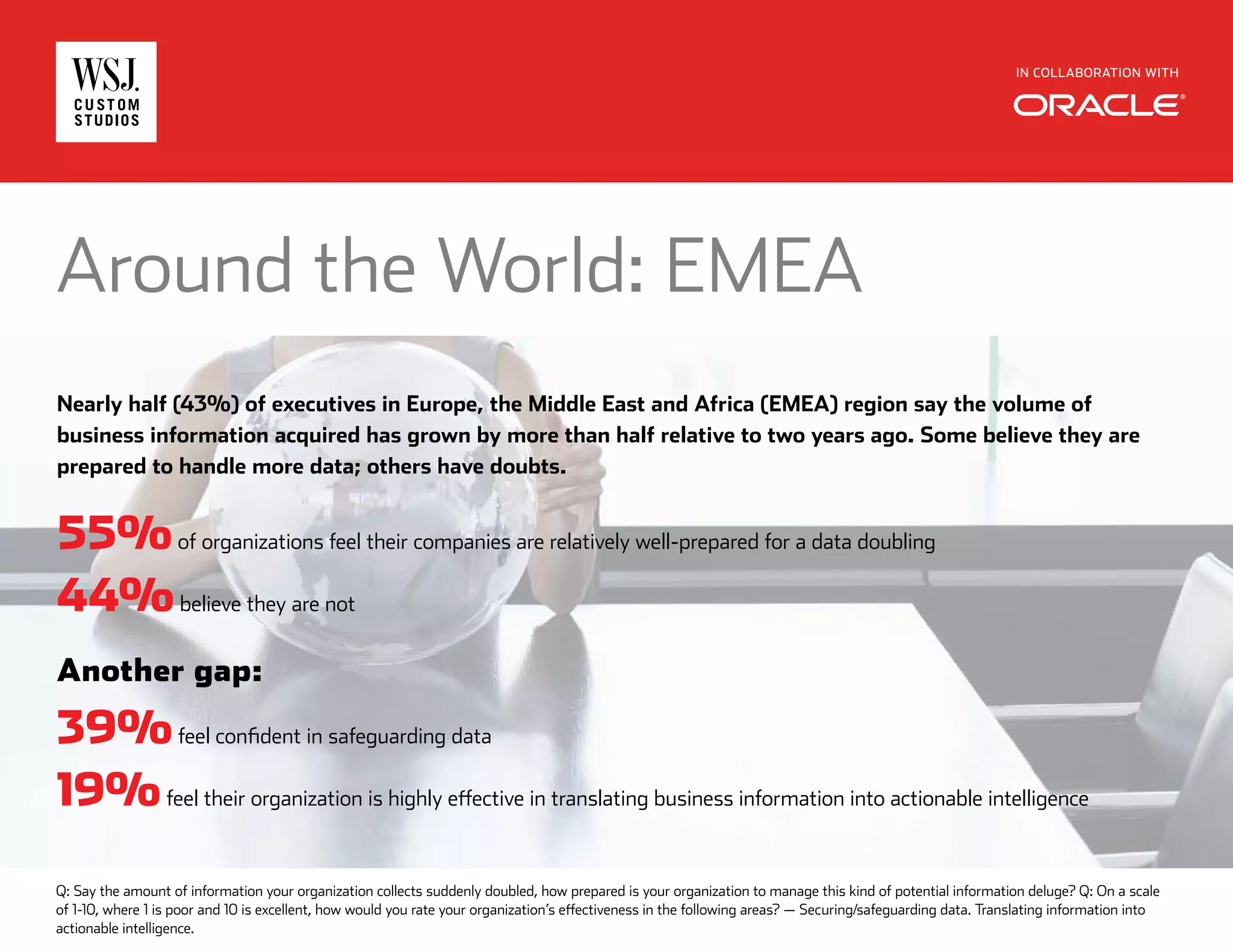 IN COLLABORATION WITH
Around the World: EMEA
Nearly half (43%) of executives in Europe, the Middle East and Africa (EMEA) region say the volume of
business information acquired has grown by more than half relative to two years ago. Some believe they are
prepared to handle more data; others have doubts.
55%of organizations feel their companies are relatively well-prepared for a data doubling
44%believe they are not
Another gap:
39%feel confident in safeguarding data
19%feel their organization is highly effective in translating business information into actionable intelligence
Q: Say the amount of information your organization collects suddenly doubled, how prepared is your organization to manage this kind of potential information deluge? Q: On a scale
of 1-10, where 1 is poor and 10 is excellent, how would you rate your organization’s effectiveness in the following areas? — Securing/safeguarding data. Translating information into
actionable intelligence.
 