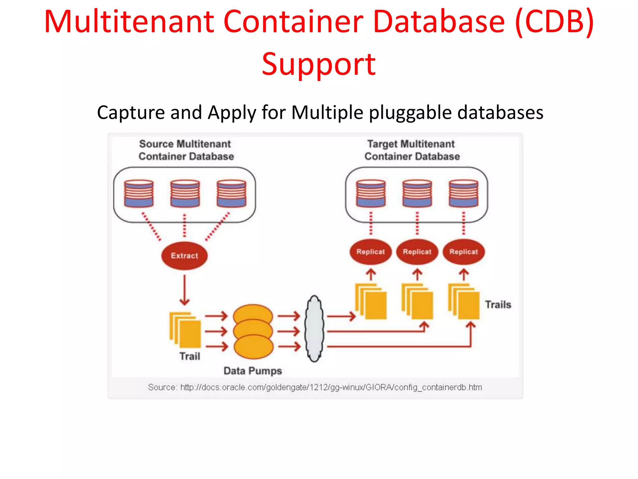 Multitenant Container Database (CDB)
Support
Capture and Apply for Multiple pluggable databases
 