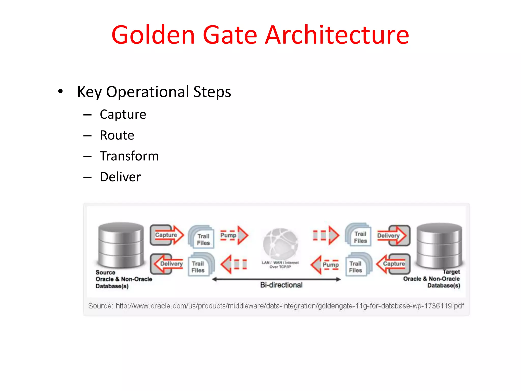 Golden Gate Architecture
• Key Operational Steps
– Capture
– Route
– Transform
– Deliver
 