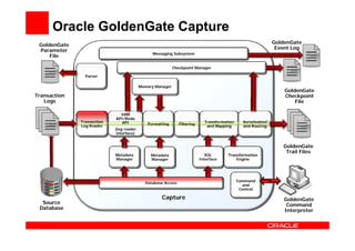 Oracle+golden+gate+introduction | PDF