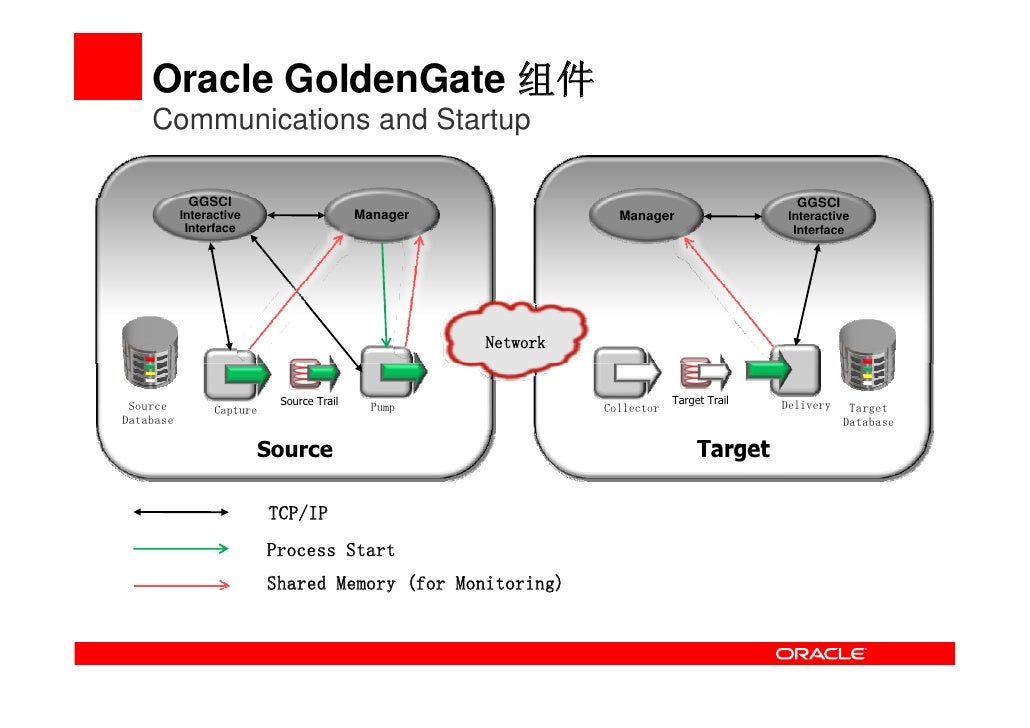 5 Gw Partnership Stargates Bold Move With Oracle - kwizsgf