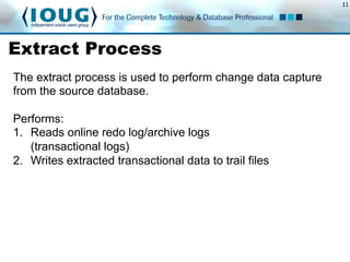 11
Extract Process
Performs:
1.  Reads online redo log/archive logs
(transactional logs)
2.  Writes extracted transactional data to trail files
The extract process is used to perform change data capture
from the source database.
 