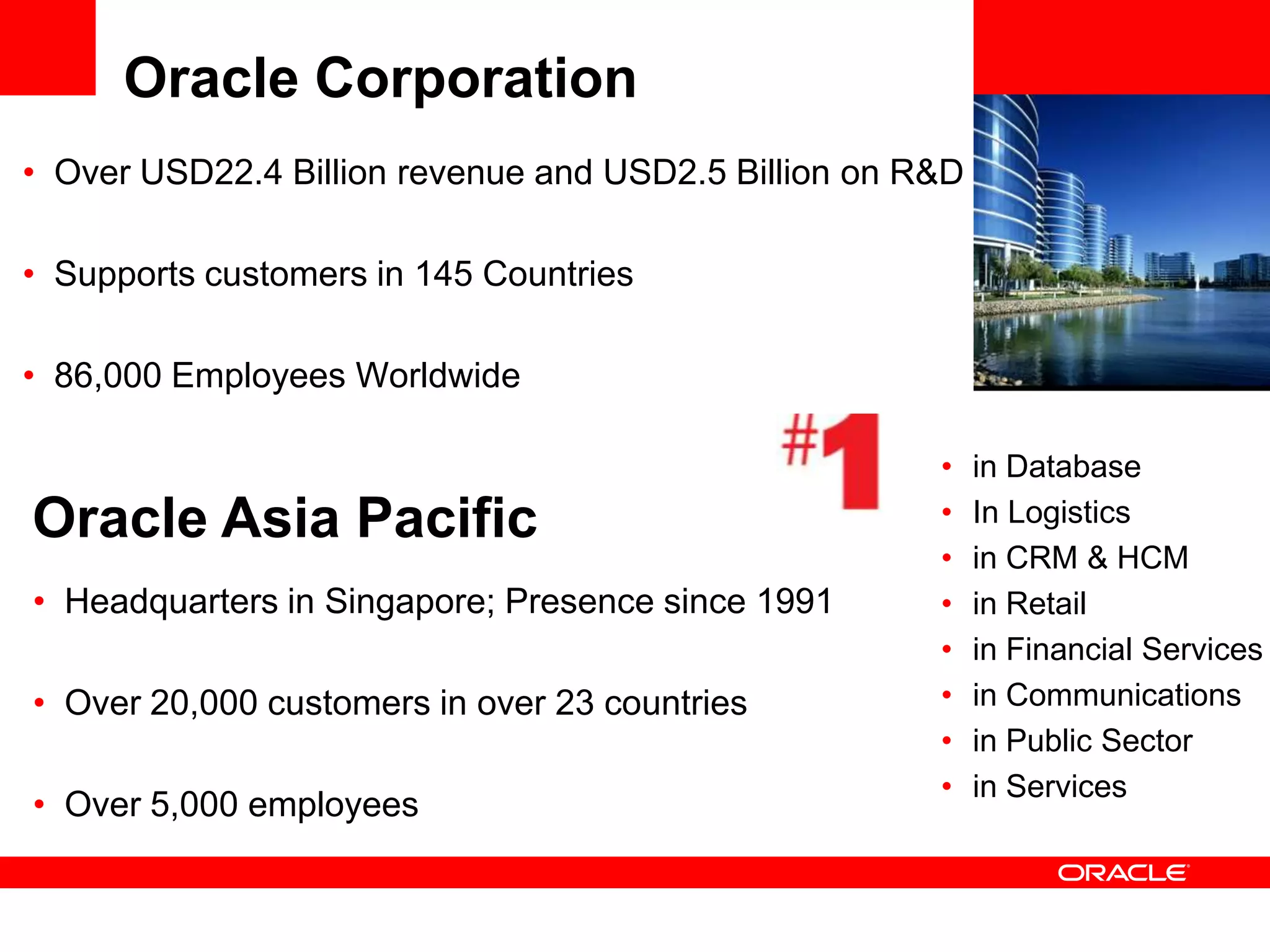 Oracle Corporation
• Over USD22.4 Billion revenue and USD2.5 Billion on R&D
                                                            <Insert Picture Here>
• Supports customers in 145 Countries

• 86,000 Employees Worldwide

                                                      •    in Database
Oracle Asia Pacific                                   •    In Logistics
                                                      •    in CRM & HCM
• Headquarters in Singapore; Presence since 1991      •    in Retail
                                                      •    in Financial Services
• Over 20,000 customers in over 23 countries          •    in Communications
                                                      •    in Public Sector
                                                      •    in Services
• Over 5,000 employees
 