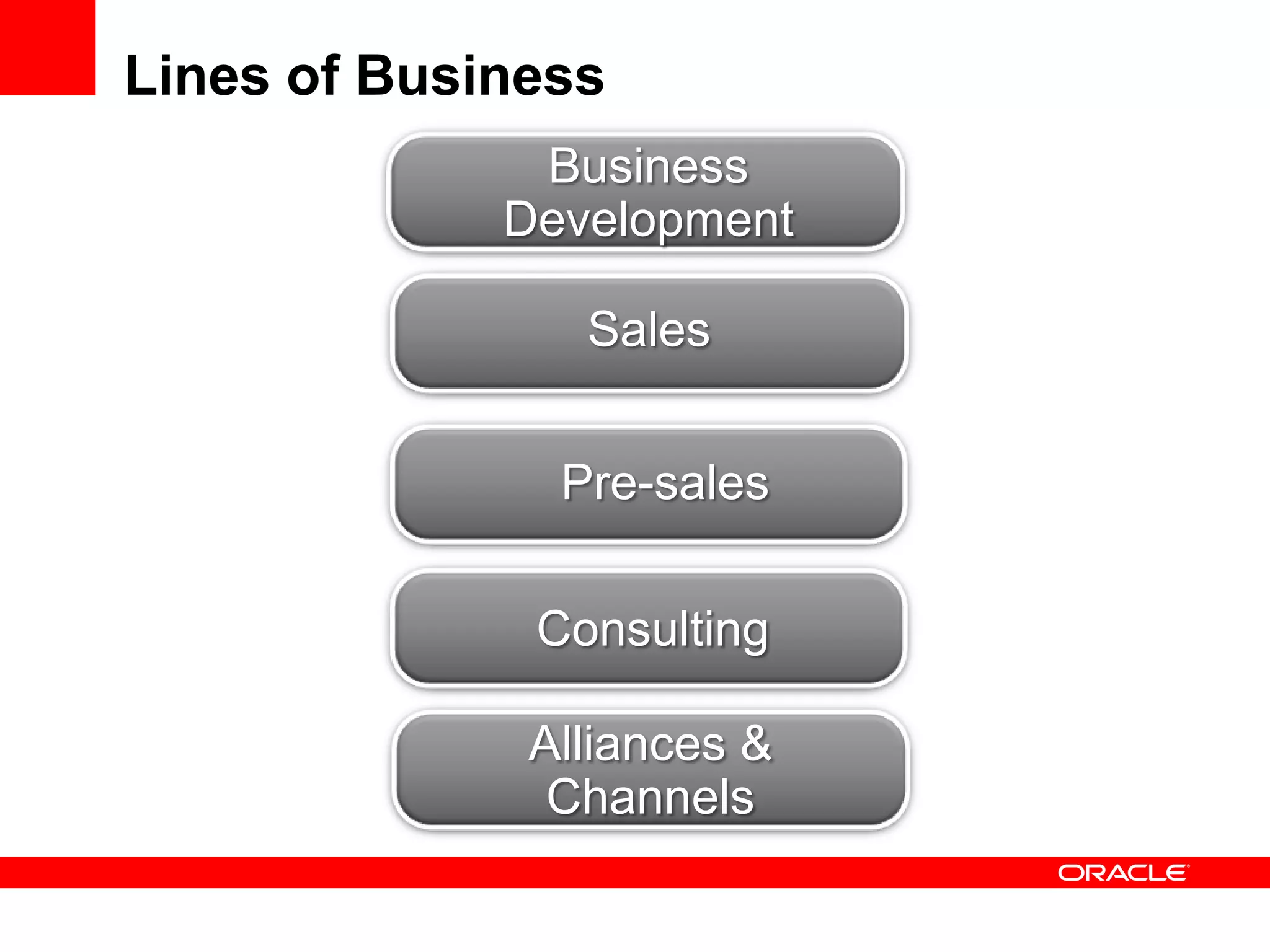 Lines of Business
              Business
             Development

                Sales
                Sales


               Pre-sales

              Consulting

              Alliances &
               Channels
 