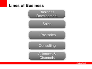 Lines of Business
              Business
             Development

                Sales
                Sales


               Pre-sales

              Consulting

              Alliances &
               Channels
 