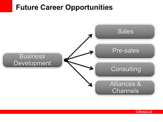 Future Career Opportunities


                              Sales


                          Pre-sales
 Business
Development
                          Consulting

                          Alliances &
                           Channels
 