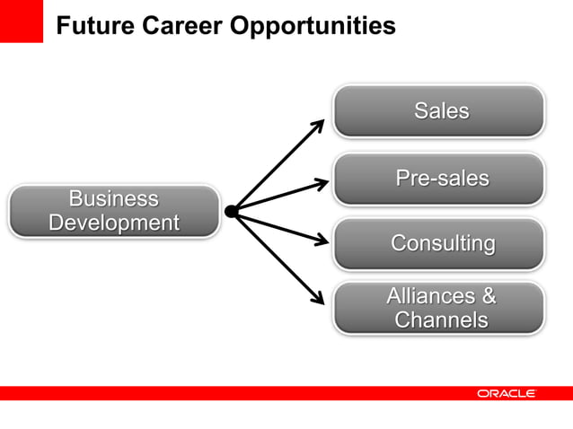 Oracle graduate development program | PPT
