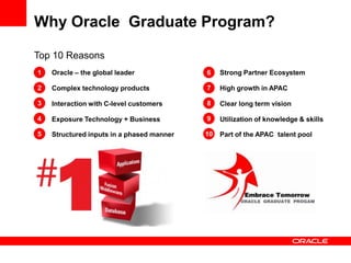 Why Oracle Graduate Program?

Top 10 Reasons
1   Oracle – the global leader             6    Strong Partner Ecosystem

2   Complex technology products            7    High growth in APAC

3   Interaction with C-level customers     8    Clear long term vision

4   Exposure Technology + Business         9    Utilization of knowledge & skills

5   Structured inputs in a phased manner   10   Part of the APAC talent pool
 
