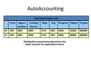 Oracle grants accounting 13