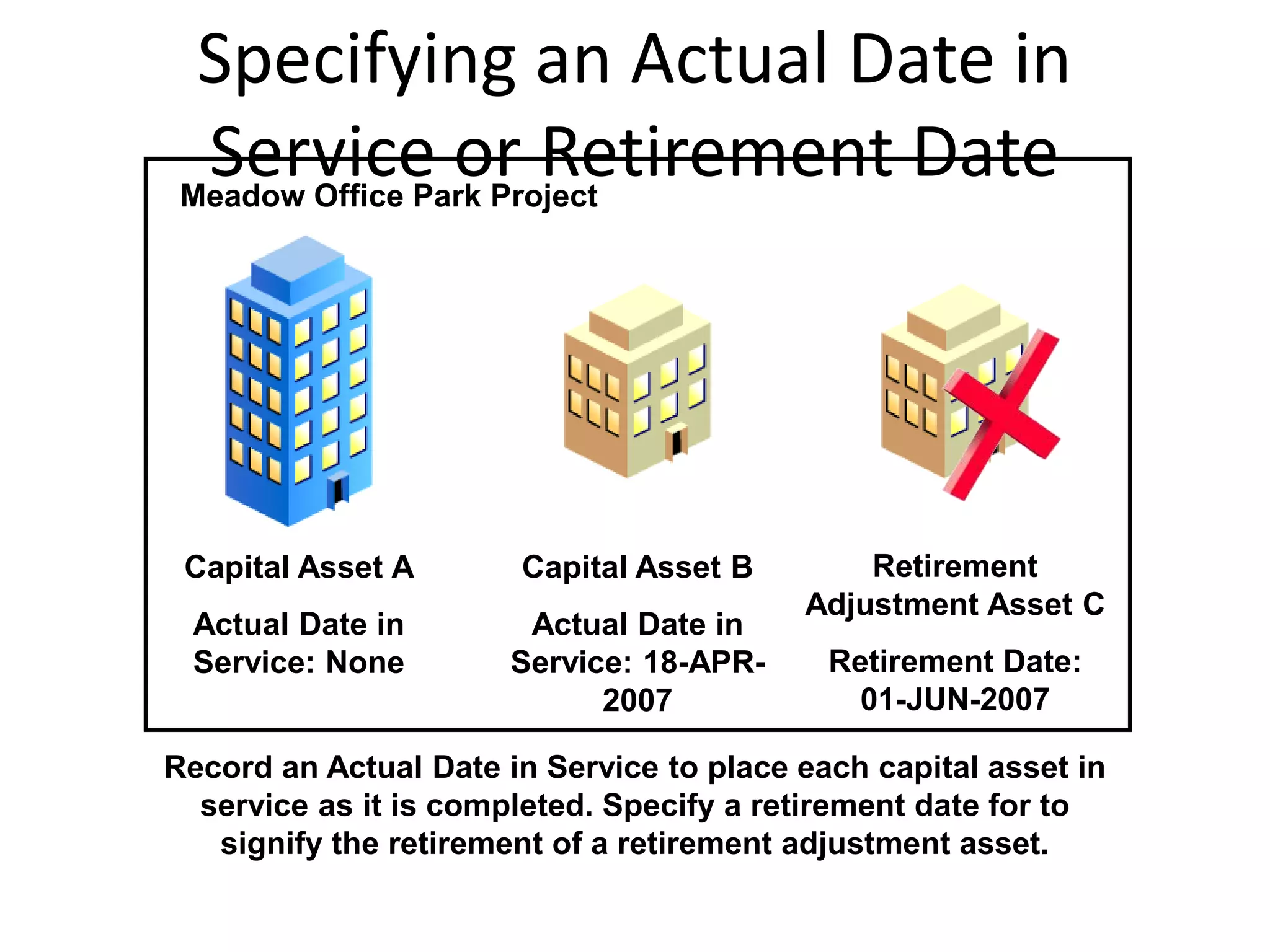 Specifying an Actual Date in
Service or Retirement Date
Record an Actual Date in Service to place each capital asset in
service as it is completed. Specify a retirement date for to
signify the retirement of a retirement adjustment asset.
Capital Asset A
Actual Date in
Service: None
Capital Asset B
Actual Date in
Service: 18-APR-
2007
Retirement
Adjustment Asset C
Retirement Date:
01-JUN-2007
Meadow Office Park Project
 