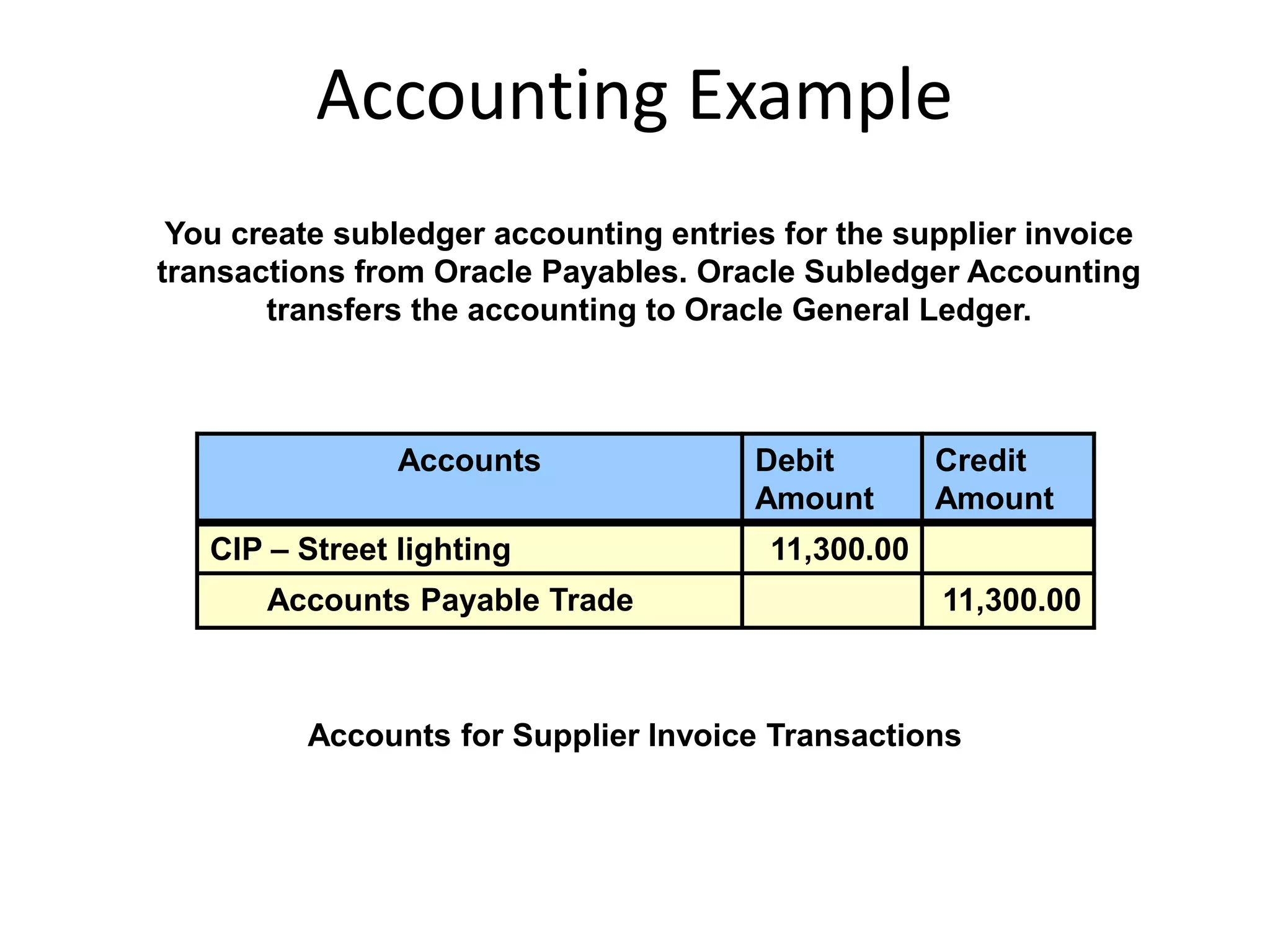 Accounting Example
You create subledger accounting entries for the supplier invoice
transactions from Oracle Payables. Oracle Subledger Accounting
transfers the accounting to Oracle General Ledger.
Accounts Debit
Amount
Credit
Amount
CIP – Street lighting 11,300.00
Accounts Payable Trade 11,300.00
Accounts for Supplier Invoice Transactions
 
