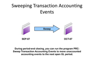 Sweeping Transaction Accounting
Events
SEP-07 OCT-07
Sweep
During period-end closing, you can run the program PRC:
Sweep Transaction Accounting Events to move unaccounted
accounting events to the next open GL period.
 