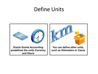Define Units
You can define other units,
such as Kilometers or Cases
Oracle Grants Accounting
predefines the units Currency
and Hours
 