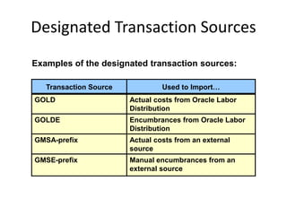 Designated Transaction Sources
Transaction Source Used to Import…
GOLD Actual costs from Oracle Labor
Distribution
GOLDE Encumbrances from Oracle Labor
Distribution
GMSA-prefix Actual costs from an external
source
GMSE-prefix Manual encumbrances from an
external source
Examples of the designated transaction sources:
 