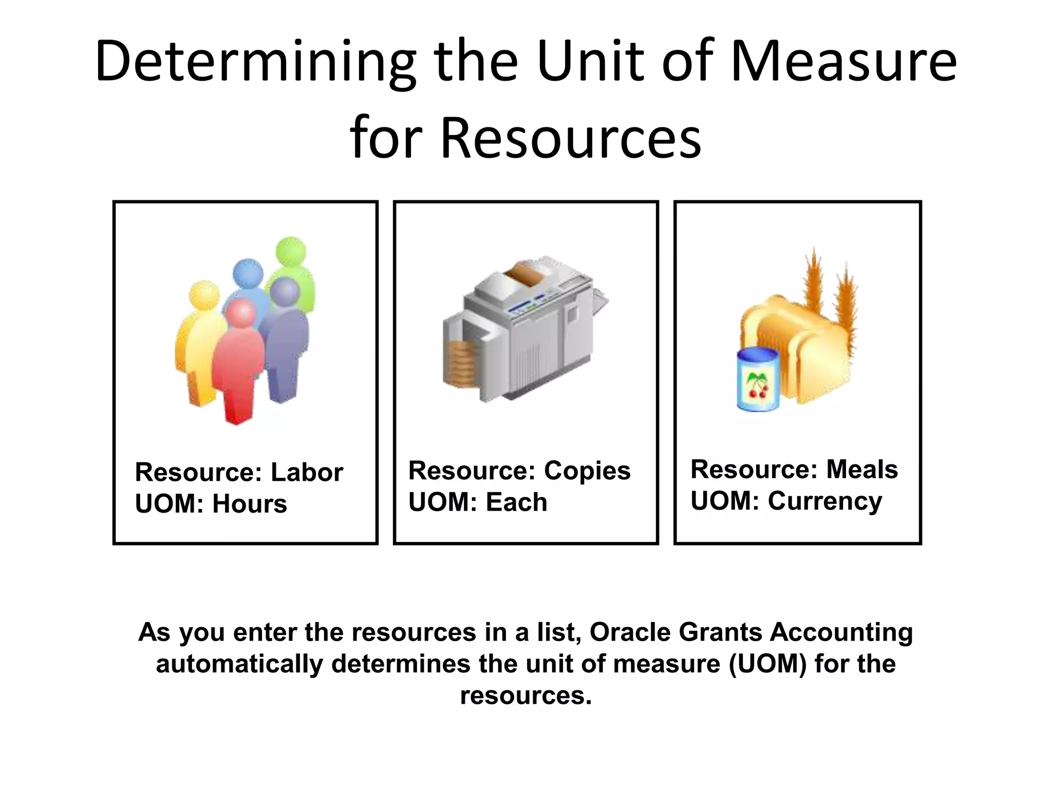 Determining the Unit of Measure
for Resources
As you enter the resources in a list, Oracle Grants Accounting
automatically determines the unit of measure (UOM) for the
resources.
Resource: Labor
UOM: Hours
Resource: Copies
UOM: Each
Resource: Meals
UOM: Currency
 