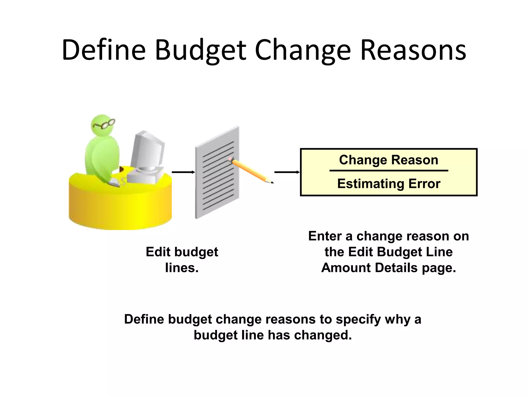 Define Budget Change Reasons
Define budget change reasons to specify why a
budget line has changed.
Change Reason
Estimating Error
Edit budget
lines.
Enter a change reason on
the Edit Budget Line
Amount Details page.
 