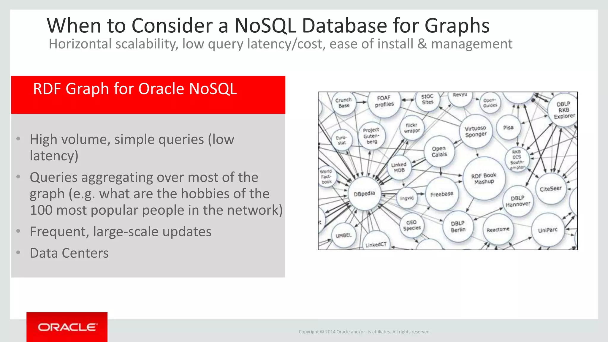 Copyright © 2014 Oracle and/or its affiliates. All rights reserved.
• High volume, simple queries (low
latency)
• Queries aggregating over most of the
graph (e.g. what are the hobbies of the
100 most popular people in the network)
• Frequent, large-scale updates
• Data Centers
RDF Graph for Oracle NoSQL
When to Consider a NoSQL Database for Graphs
Horizontal scalability, low query latency/cost, ease of install & management
 