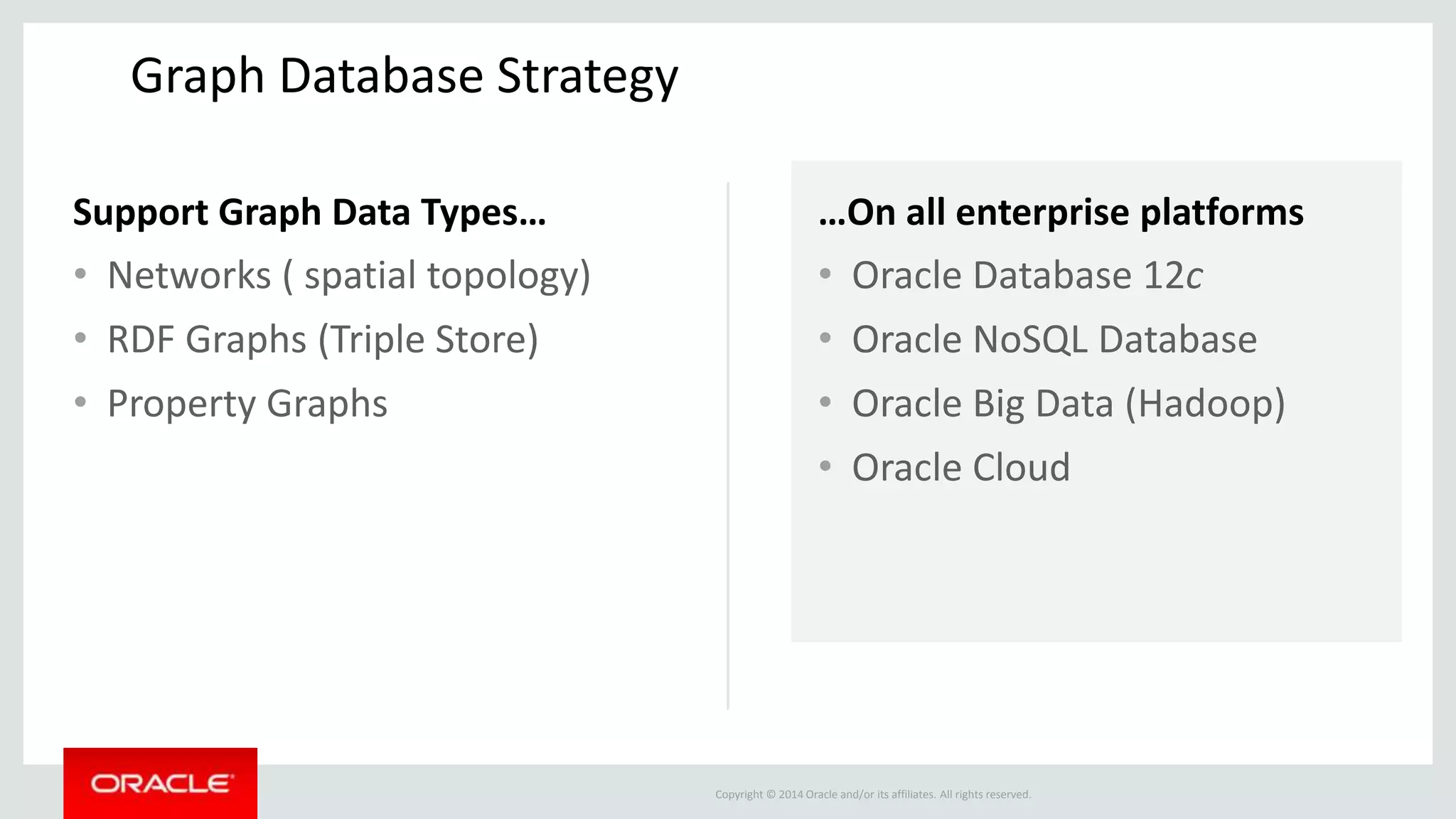 Copyright © 2014 Oracle and/or its affiliates. All rights reserved.
Graph Database Strategy
Support Graph Data Types…
• Networks ( spatial topology)
• RDF Graphs (Triple Store)
• Property Graphs
…On all enterprise platforms
• Oracle Database 12c
• Oracle NoSQL Database
• Oracle Big Data (Hadoop)
• Oracle Cloud
 