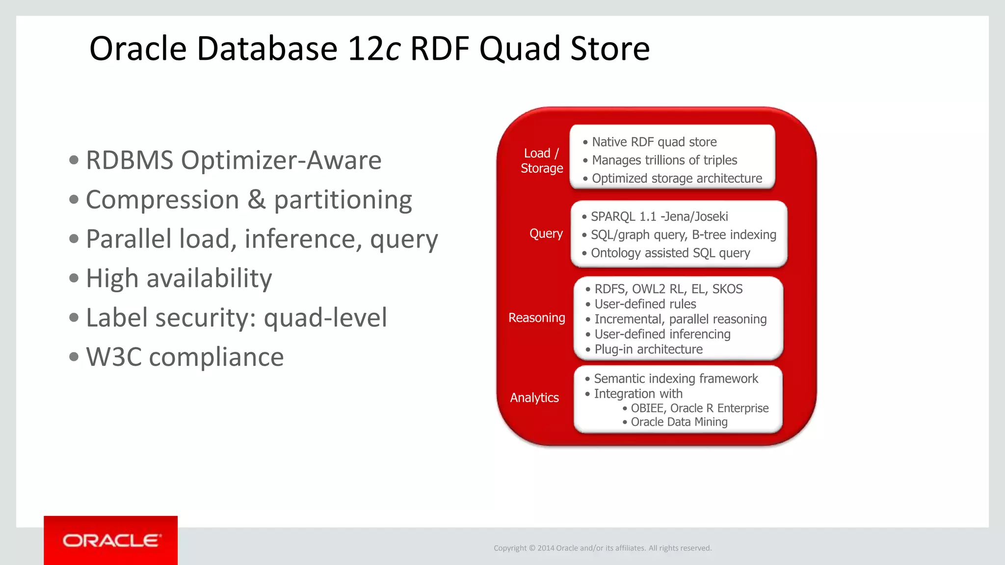 Copyright © 2014 Oracle and/or its affiliates. All rights reserved.
Oracle Database 12c RDF Quad Store
•RDBMS Optimizer-Aware
•Compression & partitioning
•Parallel load, inference, query
•High availability
•Label security: quad-level
•W3C compliance
• Native RDF quad store
• Manages trillions of triples
• Optimized storage architecture
• SPARQL 1.1 -Jena/Joseki
• SQL/graph query, B-tree indexing
• Ontology assisted SQL query
• RDFS, OWL2 RL, EL, SKOS
• User-defined rules
• Incremental, parallel reasoning
• User-defined inferencing
• Plug-in architecture
Load /
Storage
Query
Reasoning
• Semantic indexing framework
• Integration with
• OBIEE, Oracle R Enterprise
• Oracle Data Mining
Analytics
 