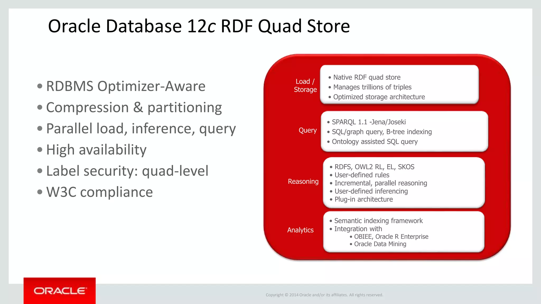 Copyright © 2014 Oracle and/or its affiliates. All rights reserved.
Oracle Database 12c RDF Quad Store
•RDBMS Optimizer-Aware
•Compression & partitioning
•Parallel load, inference, query
•High availability
•Label security: quad-level
•W3C compliance
• Native RDF quad store
• Manages trillions of triples
• Optimized storage architecture
• SPARQL 1.1 -Jena/Joseki
• SQL/graph query, B-tree indexing
• Ontology assisted SQL query
• RDFS, OWL2 RL, EL, SKOS
• User-defined rules
• Incremental, parallel reasoning
• User-defined inferencing
• Plug-in architecture
Load /
Storage
Query
Reasoning
• Semantic indexing framework
• Integration with
• OBIEE, Oracle R Enterprise
• Oracle Data Mining
Analytics
 