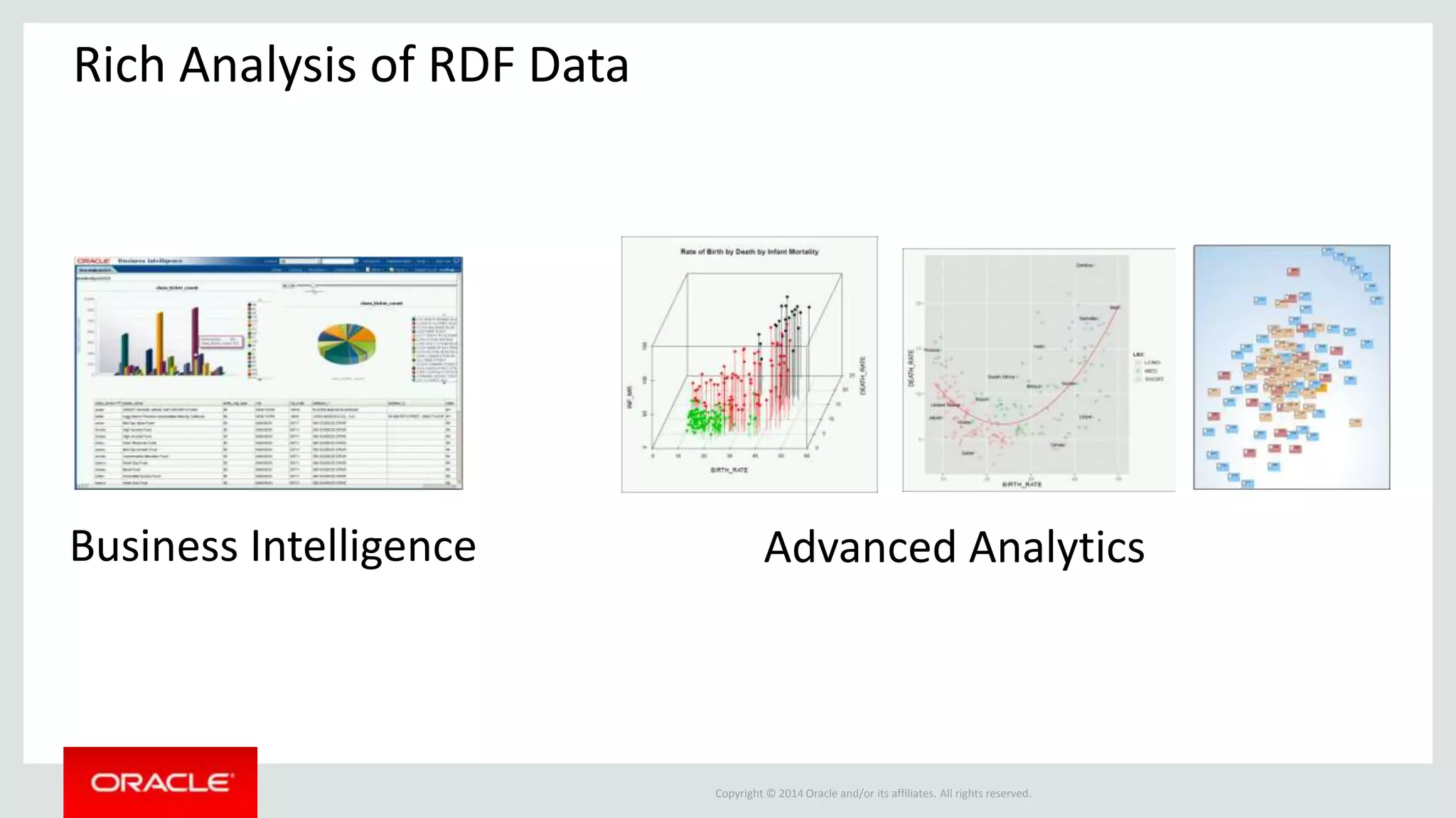 Copyright © 2014 Oracle and/or its affiliates. All rights reserved.
Rich Analysis of RDF Data
Business Intelligence Advanced Analytics
 