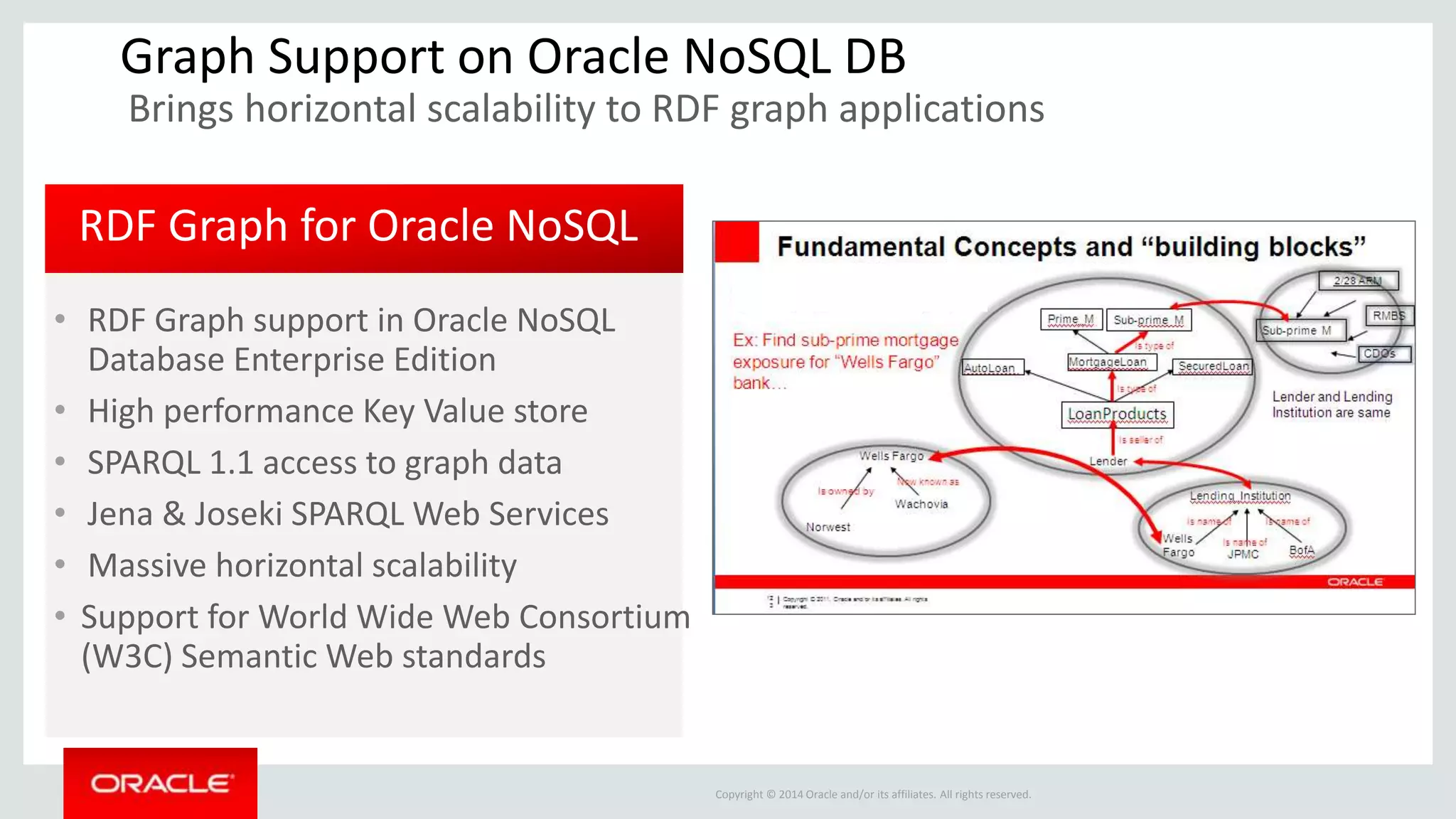 Copyright © 2014 Oracle and/or its affiliates. All rights reserved.
• RDF Graph support in Oracle NoSQL
Database Enterprise Edition
• High performance Key Value store
• SPARQL 1.1 access to graph data
• Jena & Joseki SPARQL Web Services
• Massive horizontal scalability
• Support for World Wide Web Consortium
(W3C) Semantic Web standards
RDF Graph for Oracle NoSQL
Graph Support on Oracle NoSQL DB
Brings horizontal scalability to RDF graph applications
 