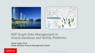 Copyright © 2014 Oracle and/or its affiliates. All rights reserved.
RDF Graph Data Management in
Oracle Database and NoSQL...