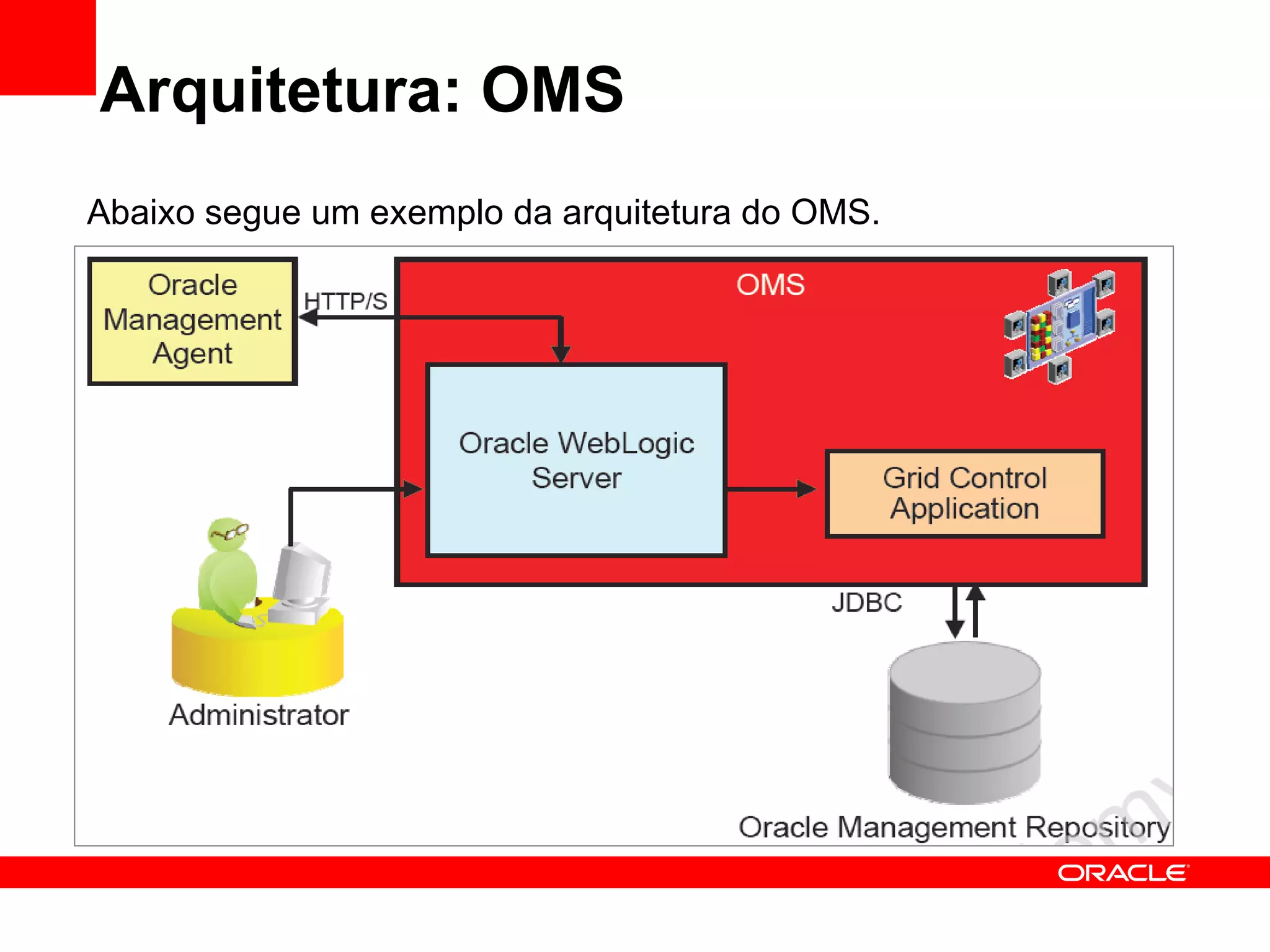 Arquitetura: OMS Abaixo segue um exemplo da arquitetura do OMS. 