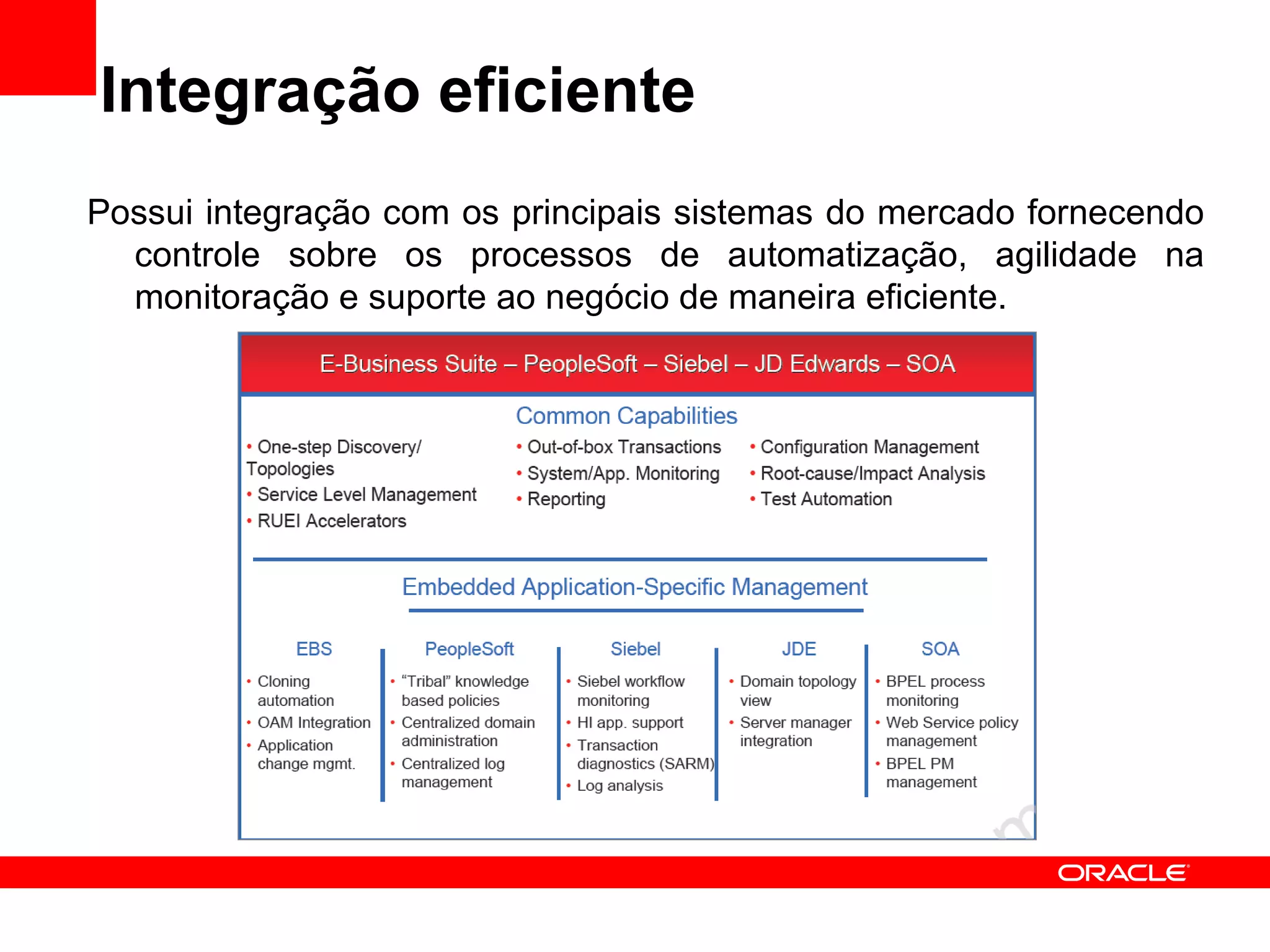 Integração eficiente Possui integração com os principais sistemas do mercado fornecendo controle sobre os processos de automatização, agilidade na monitoração e suporte ao negócio de maneira eficiente. 
