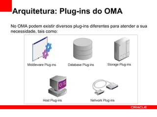 Arquitetura: Plug-ins do OMA No OMA podem existir diversos plug-ins diferentes para atender a sua necessidade, tais como: 
