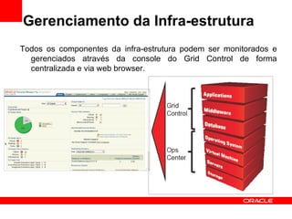 Gerenciamento da Infra-estrutura Todos os componentes da infra-estrutura podem ser monitorados e gerenciados através da console do Grid Control de forma centralizada e via web browser. 
