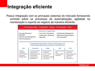 Integração eficiente Possui integração com os principais sistemas do mercado fornecendo controle sobre os processos de automatização, agilidade na monitoração e suporte ao negócio de maneira eficiente. 