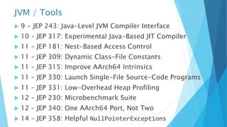 JVM / Tools
u 9 - JEP 243: Java-Level JVM Compiler Interface
u 10 – JEP 317: Experimental Java-Based JIT Compiler
u 11 – JEP 181: Nest-Based Access Control
u 11 – JEP 309: Dynamic Class-File Constants
u 11 – JEP 315: Improve AArch64 Intrinsics
u 11 – JEP 330: Launch Single-File Source-Code Programs
u 11 – JEP 331: Low-Overhead Heap Profiling
u 12 – JEP 230: Microbenchmark Suite
u 12 – JEP 340: One AArch64 Port, Not Two
u 14 – JEP 358: Helpful NullPointerExceptions
 