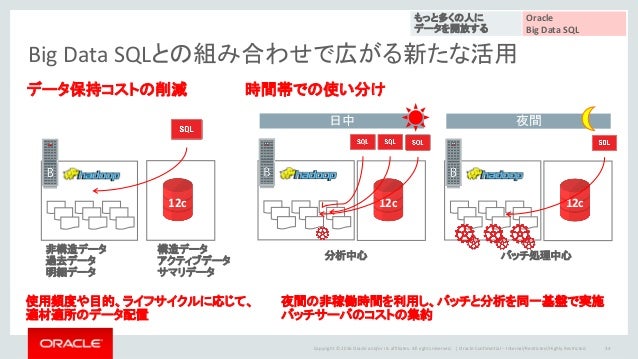 オラクルのhadoopソリューションご紹介