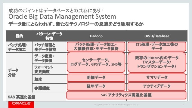 オラクルのhadoopソリューションご紹介