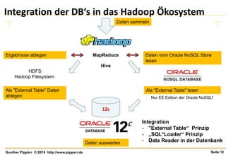 Seite 12Gunther Pippèrr © 2014 http://www.pipperr.de
Integration der DB‘s in das Hadoop Ökosystem
MapReduce Daten vom Oracle NoSQL Store
lesen
HDFS
Hadoop Filesystem
Ergebnisse ablegen
12c
Als "External Table" Daten
ablegen
Hive
Als "External Table" lesen
Nur EE Edition der Oracle NoSQL!
Daten sammeln
Integration
- "External Table“ Prinzip
- „SQL*Loader“ Prinzip
- Data Reader in der DatenbankDaten auswerten
 
