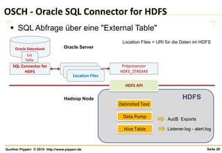Seite 28Gunther Pippèrr © 2014 http://www.pipperr.de
OSCH - Oracle SQL Connector for HDFS
 SQL Abfrage über eine "External Table"
Location Files
Oracle Datenbank
Präprozessor
HDFS_STREAM
Ext
Table
Aud$ Exports
Listener.log - alert.logHive Table
Delimited Text
Data Pump
HDFS API
SQL Connector for
HDFS
Oracle Server
Hadoop Node HDFS
Location Files = URI für die Daten im HDFS
Location Files
Location Files
 