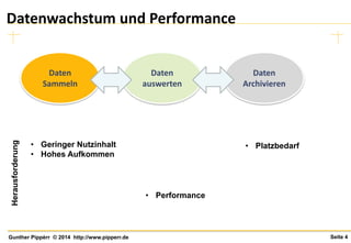 Seite 4Gunther Pippèrr © 2014 http://www.pipperr.de
Datenwachstum und Performance
Daten
Sammeln
Daten
Archivieren
Daten
auswerten
• Platzbedarf• Geringer Nutzinhalt
• Hohes Aufkommen
• Performance
Herausforderung
 