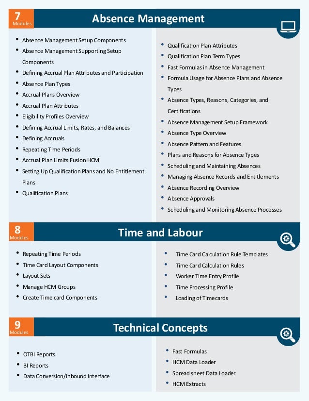 Modules
7 Absence Management
• Absence Management Setup Components
• Absence Management Supporting Setup
Components
• Defining Accrual Plan Attributes and Participation
• Absence Plan Types
• Accrual Plans Overview
• Accrual Plan Attributes
• Eligibility Profiles Overview
• Defining Accrual Limits, Rates, and Balances
• Defining Accruals
• Repeating Time Periods
• Accrual Plan Limits Fusion HCM
• Setting Up Qualification Plans and No Entitlement
Plans
• Qualification Plans
• Qualification Plan Attributes
• Qualification Plan Term Types
• Fast Formulas in Absence Management
• Formula Usage for Absence Plans and Absence
Types
• Absence Types, Reasons, Categories, and
Certifications
• Absence Management Setup Framework
• Absence Type Overview
• Absence Pattern and Features
• Plans and Reasons for Absence Types
• Scheduling and Maintaining Absences
• Managing Absence Records and Entitlements
• Absence Recording Overview
• Absence Approvals
• Scheduling and Monitoring Absence Processes
Time and Labour
Modules
8
• OTBI Reports
• BI Reports
• Data Conversion/Inbound Interface
• Fast Formulas
• HCM Data Loader
• Spread sheet Data Loader
• HCM Extracts
Technical Concepts
Modules
9
• Repeating Time Periods
• Time Card Layout Components
• Layout Sets
• Manage HCM Groups
• Create Time card Components
• Time Card Calculation Rule Templates
• Time Card Calculation Rules
• Worker Time Entry Profile
• Time Processing Profile
• Loading of Timecards
 