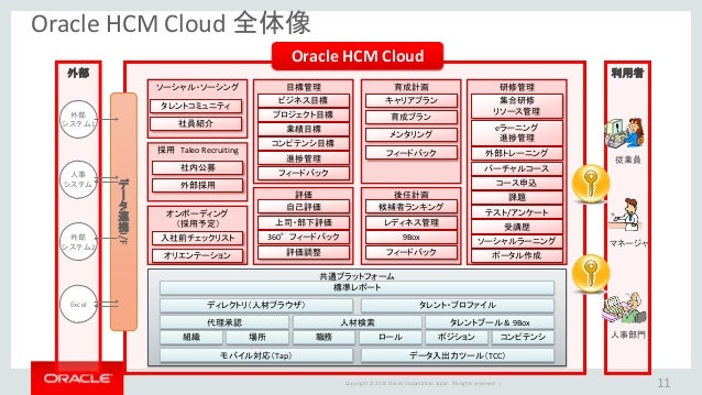 Oracle HCM Cloud Overview